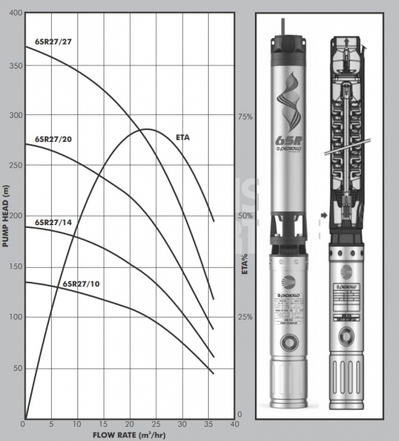 Pedrollo 6SR27 Curve