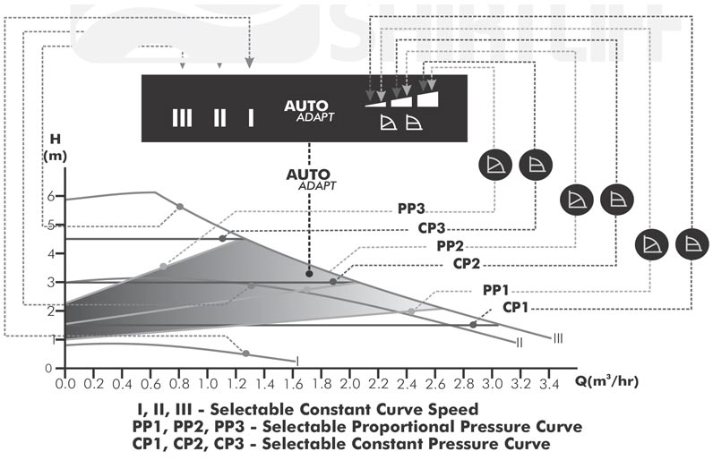 ALPHA2 Pump Curve