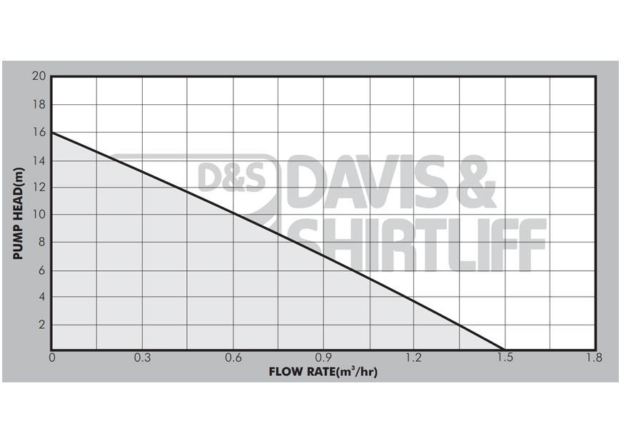 Aquastrong Circ16 Curve