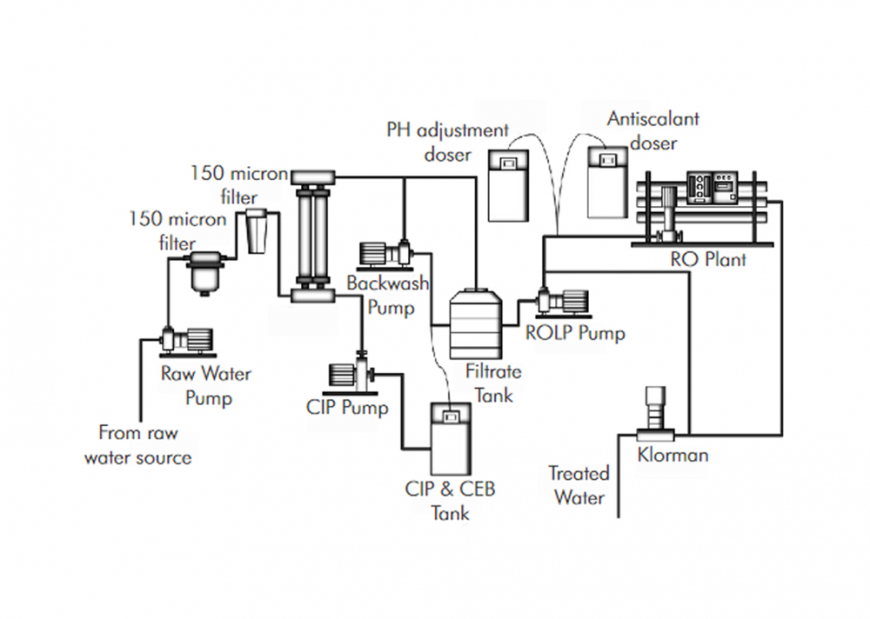 Dayliff Mobile Water Treatment Plants Schema