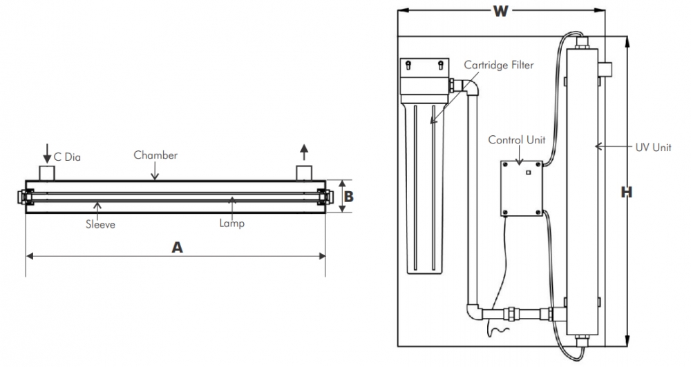 Dayliff UV Purifiers Schema