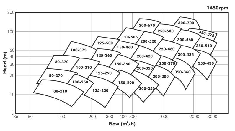 DSC Water pump Datasheet