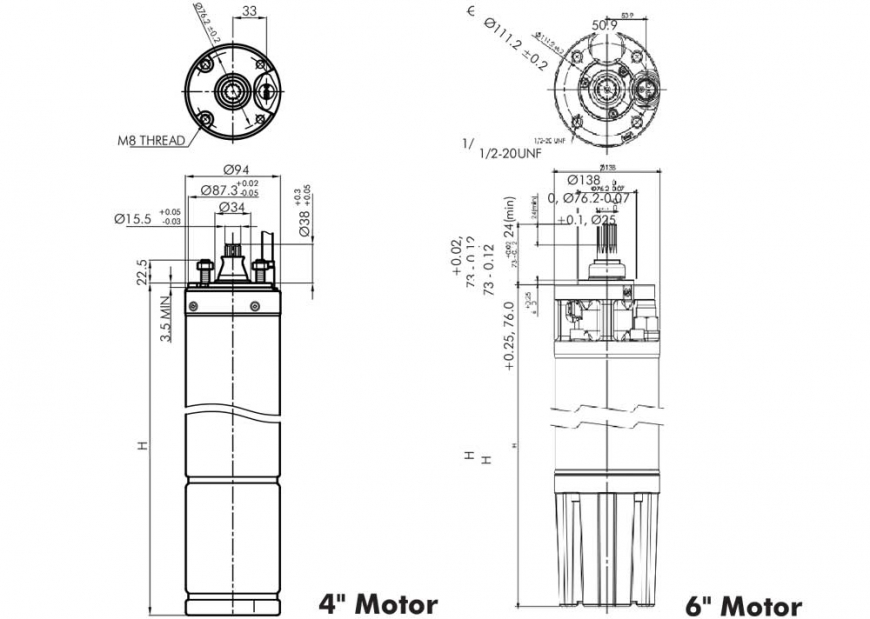DSM Dimensions