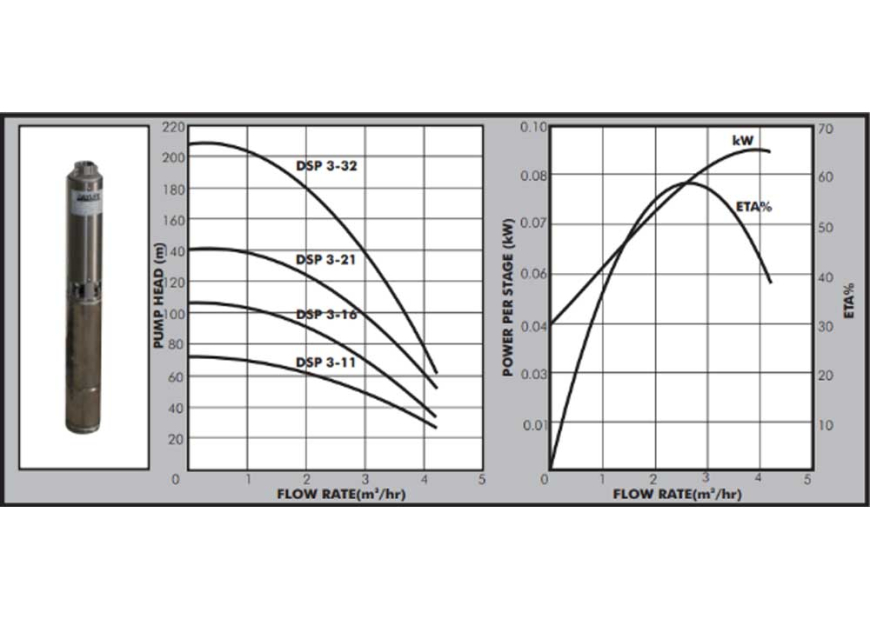 DSP 3 Datasheet