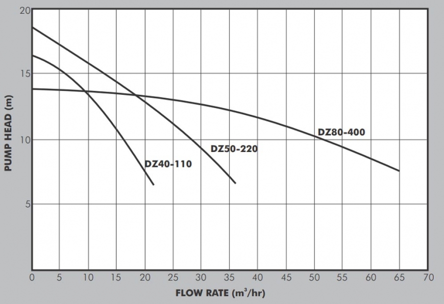 Dayliff DZ Datasheet