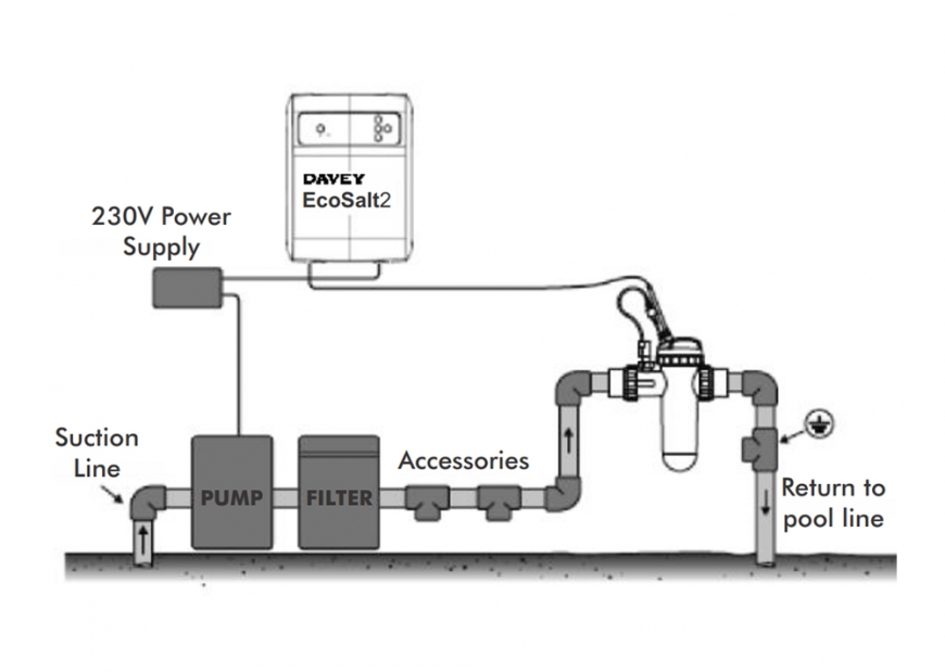 Davey ECO Salt Water Chlorinator Schema