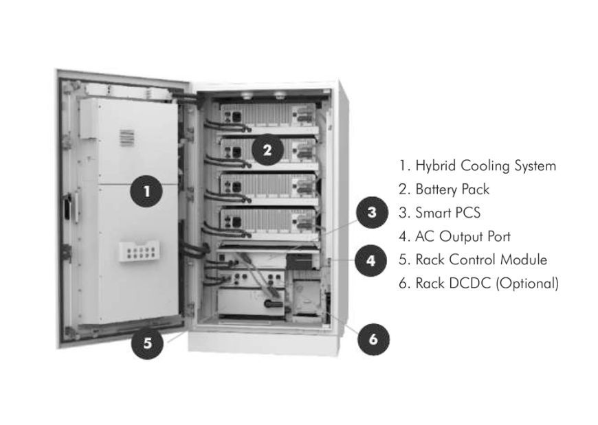 Huawei Luna 2000 Series Information