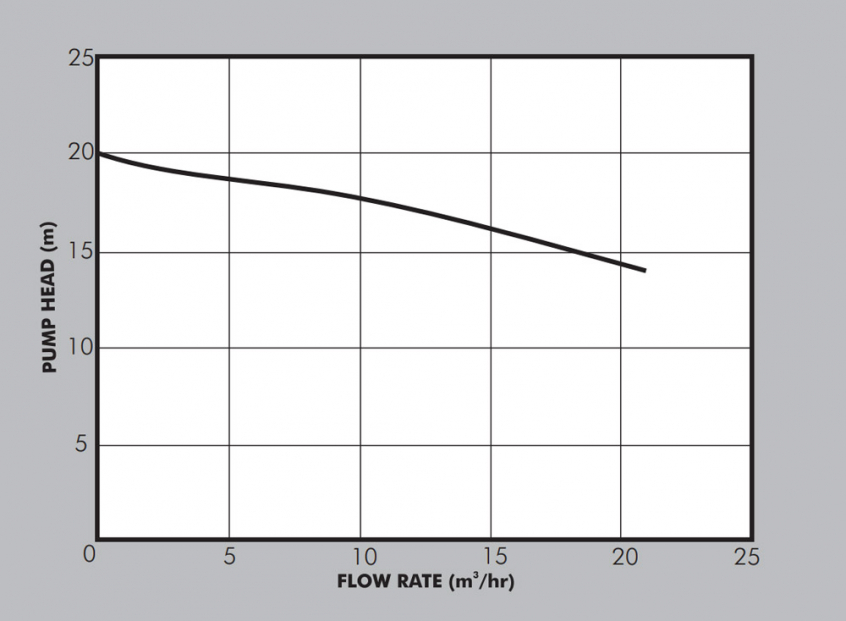 Dayliff Jetspa Datasheet