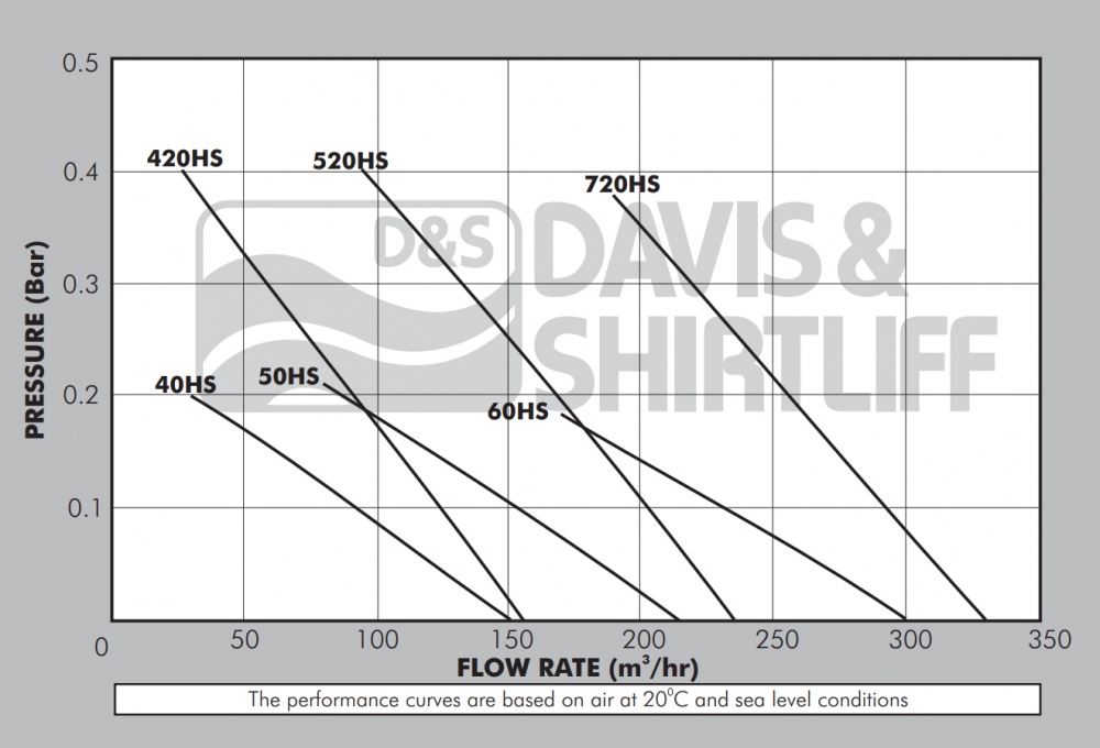 Dayliff Mapro Datasheet
