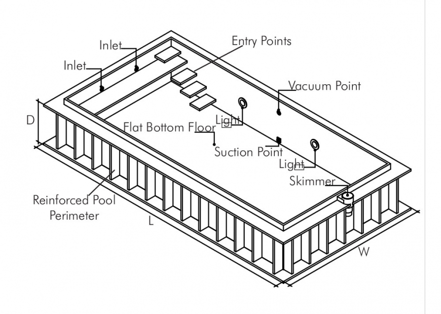 Panel Pools Schema