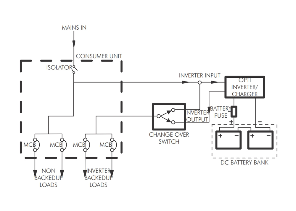 Power Back-Up Systems