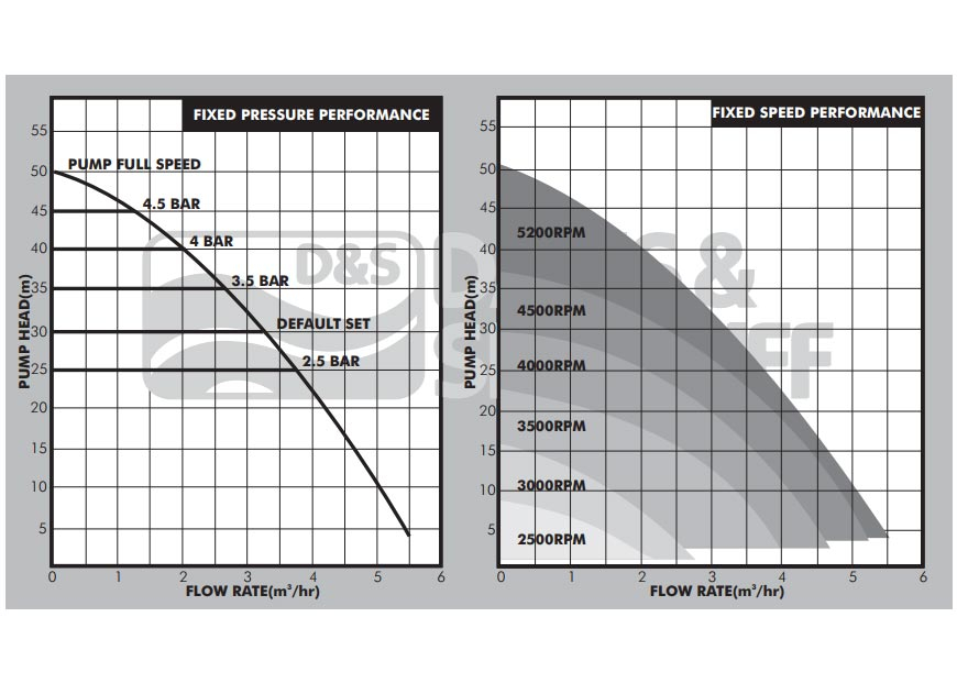 Aquastrong Smart45 Curve
