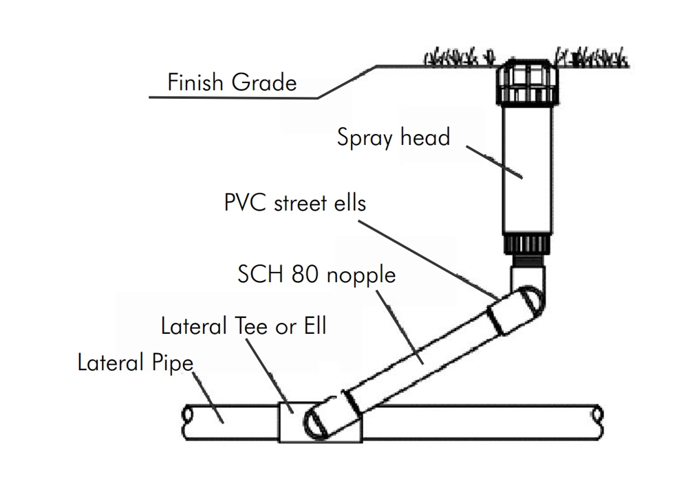 Hunter Sprays Schema