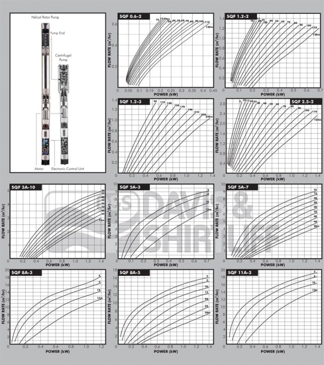 Grundfos SQ Flex Datasheet