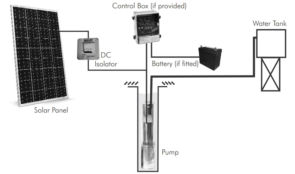 SUNFLO Solar Pumping Systems datasheet