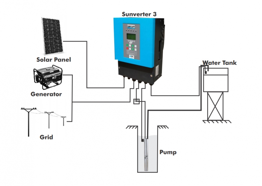 Sunverter 3 Connection