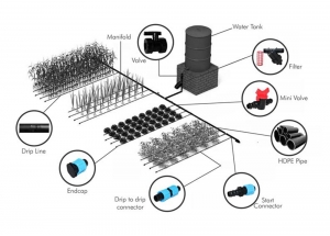 Drip Irrigation Kits