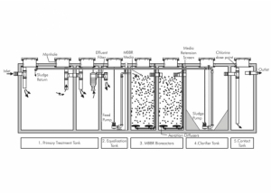 enpura-waste-water-treatment-plants-datasheet
