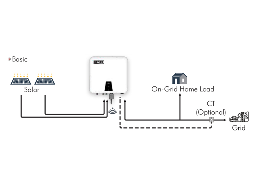 Ultraverter Grid-Tie Inverters Solar Connection