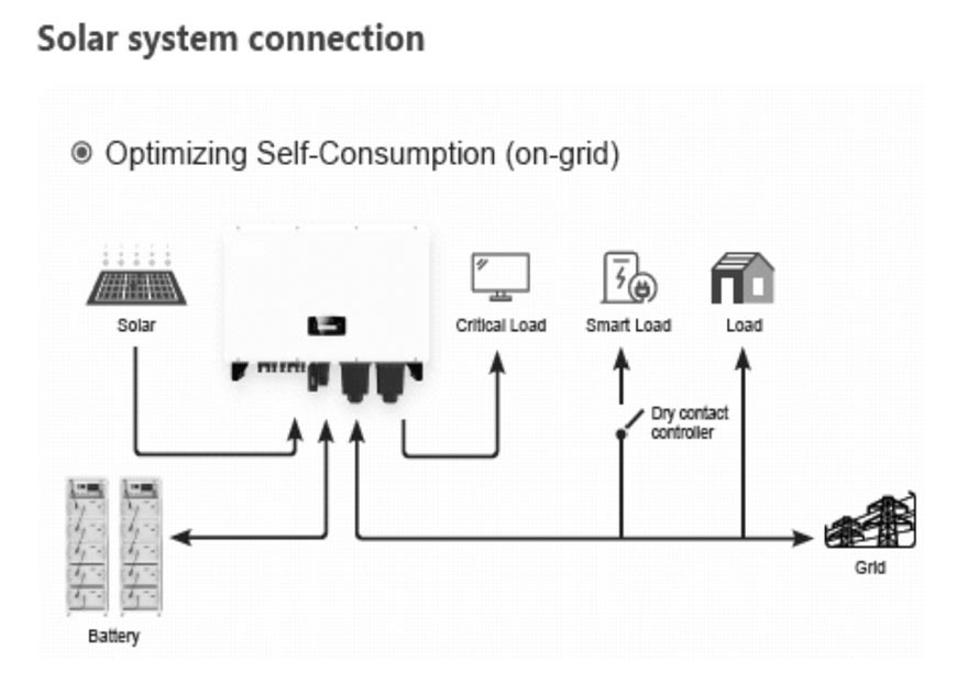 Ultraverter HV High Voltage Hybrid Storage Inverter System Connection Schema