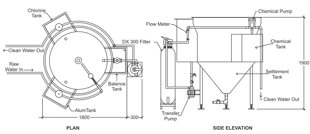 WG Water Purifiers schema