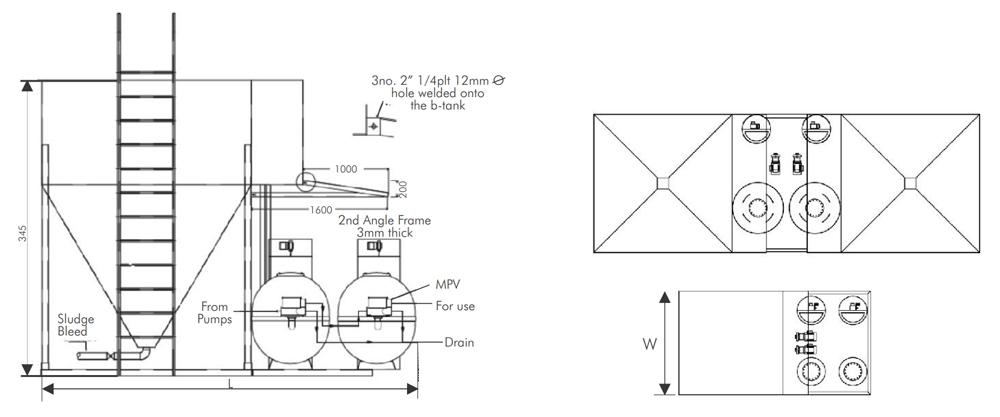 WP Water Treatment Plants Schema